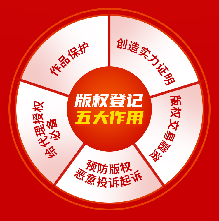 作品著作權登記