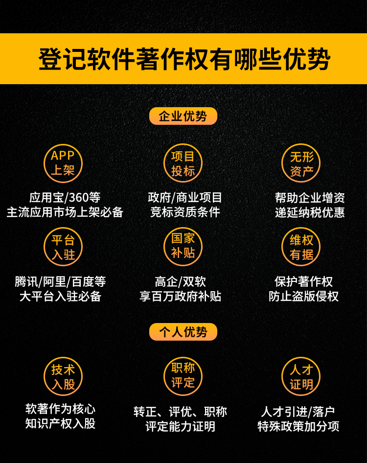 著作權加急登記