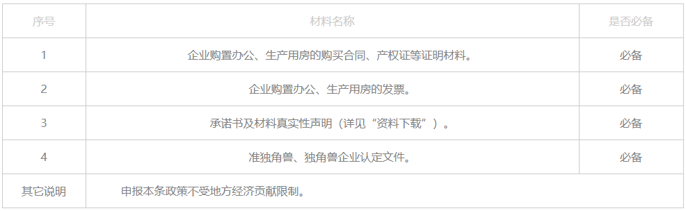 成都溫江科技型企業購置補貼