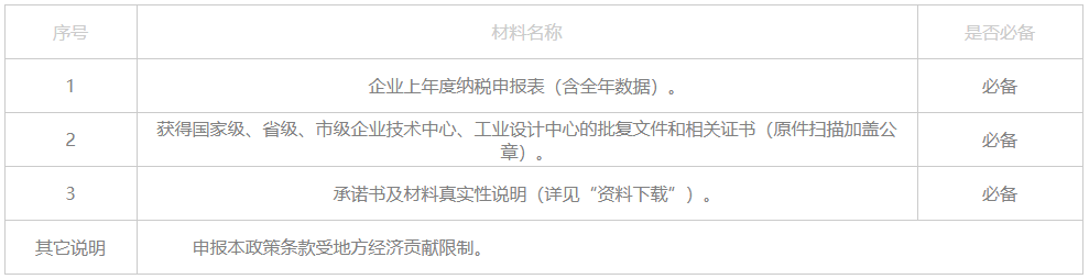 成都溫江新獲批企業技術中心、工業設計中心獎勵