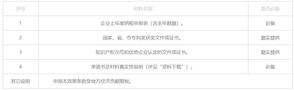 成都溫江區認定知識產權示范企業或優勢企業獎勵